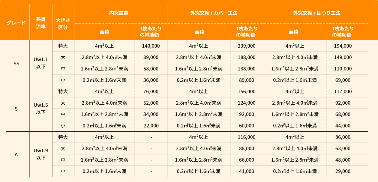 補助金額一覧表